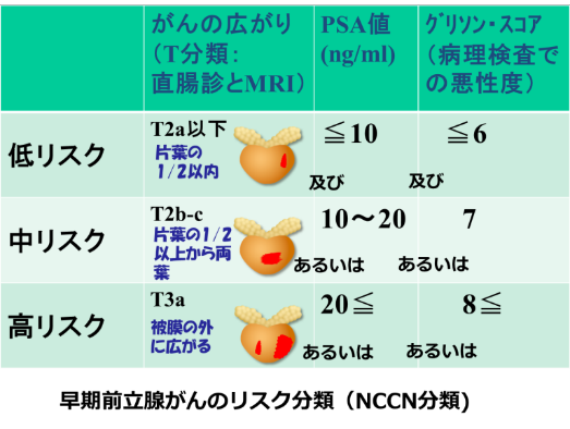数字を客観的に把握する